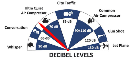 California Air Tools 2.0 HP, 10 Gal. Ultra Quiet Air Compressor - Total Finishing Supplies