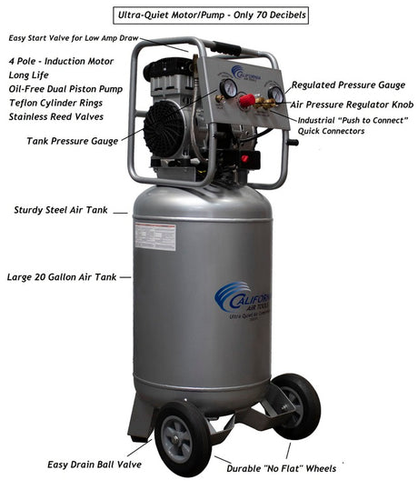 California Air Tools 2.0 HP, 20 Gal. Ultra Quiet Air Compressor - Total Finishing Supplies