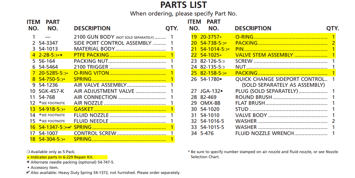 Binks Repair Kit 2100/2001 Gun