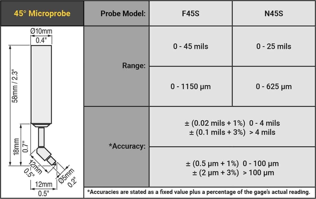 DeFelsko Cabled 45° Microprobes; PosiTector 6000 - Total Finishing Supplies