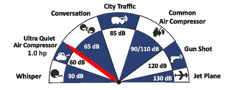California Air Tools 1.0 HP, 8 Gal. Ultra Quiet Air Compressor - Total Finishing Supplies