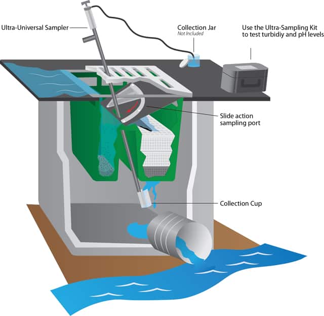 UltraTech Ultra-Hydrokleen Sampling Option