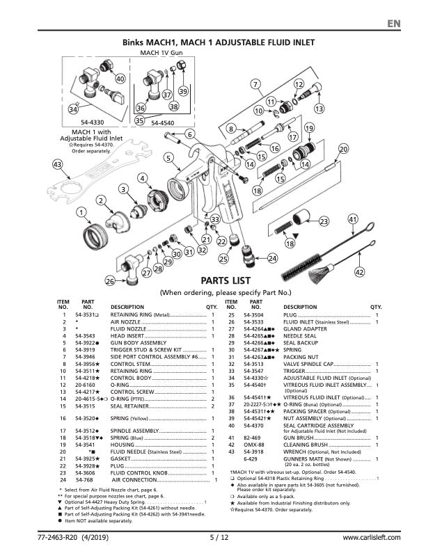 Binks Mach 1 Packing Kit with Needle