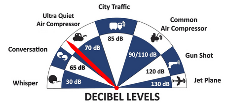 California Air Tools 2.0 HP, 4.6 Gal. Ultra Quiet Air Compressor - Total Finishing Supplies