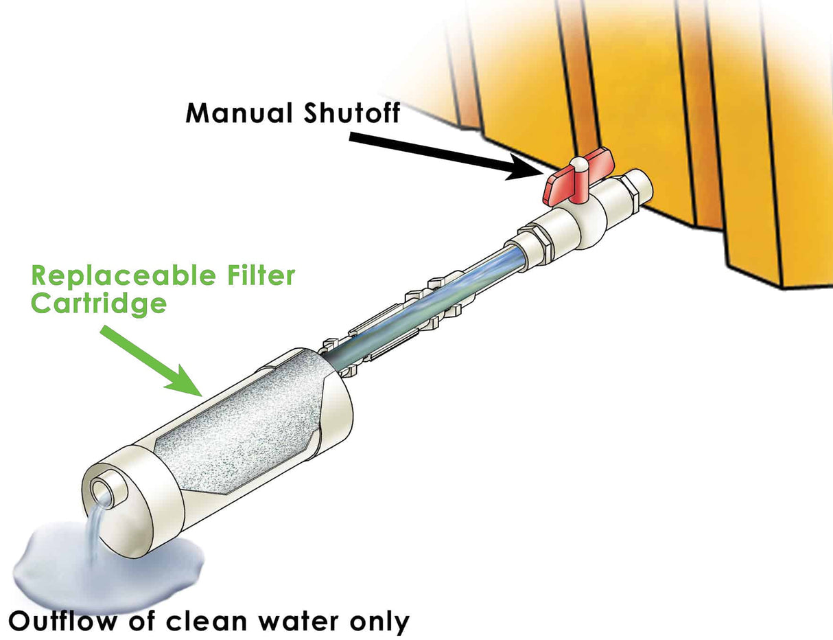 UltraTech Ultra-Self Bailer Replacement Filters
