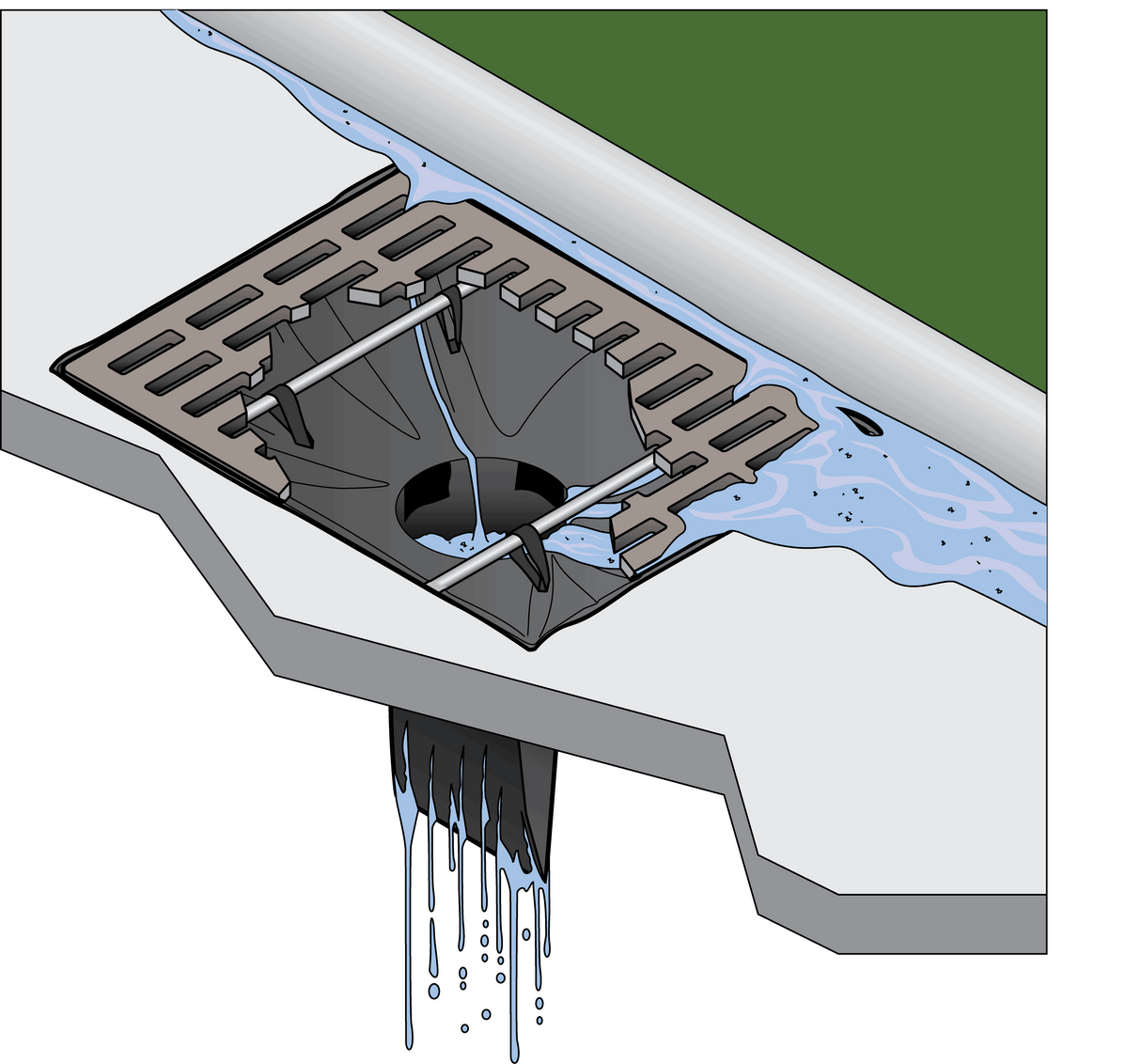 UltraTech Ultra-Drain Guard® Retainers