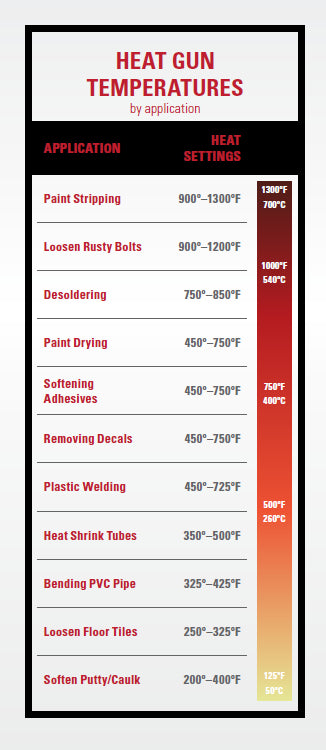 Titan Pro V75 Heat Gun