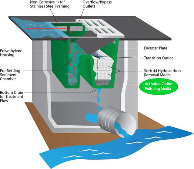 UltraTech Ultra-Hydrokleen Activated Carbon Media Filter Bag