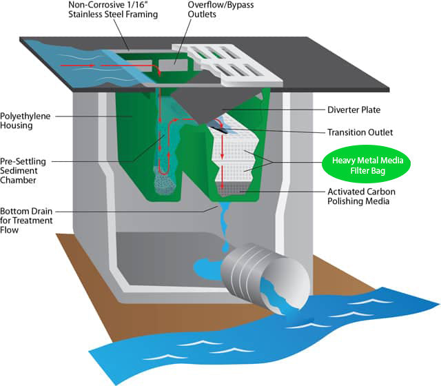 UltraTech Ultra-Hydrokleen Heavy Metal Media Filter Bag