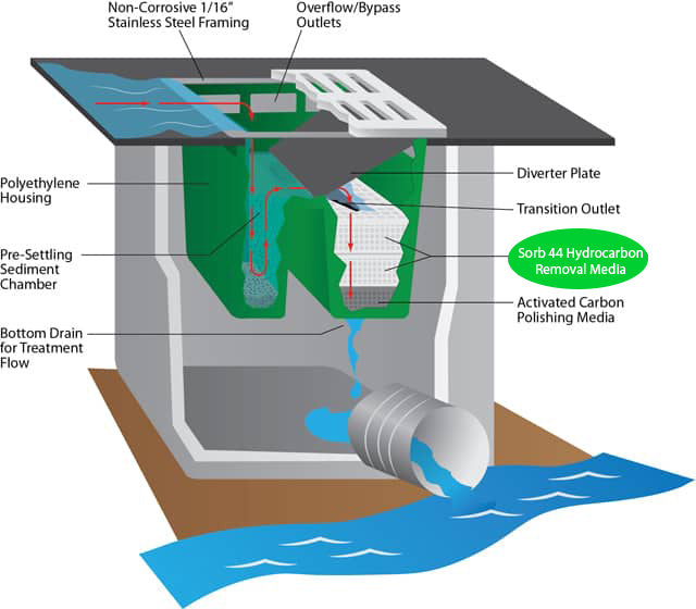 UltraTech Ultra-Hydrokleen Sorb 44 Media Filter Bag