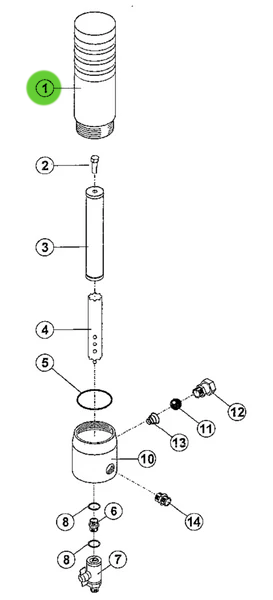 Total Finishing Accumulator; CYCLOPS™