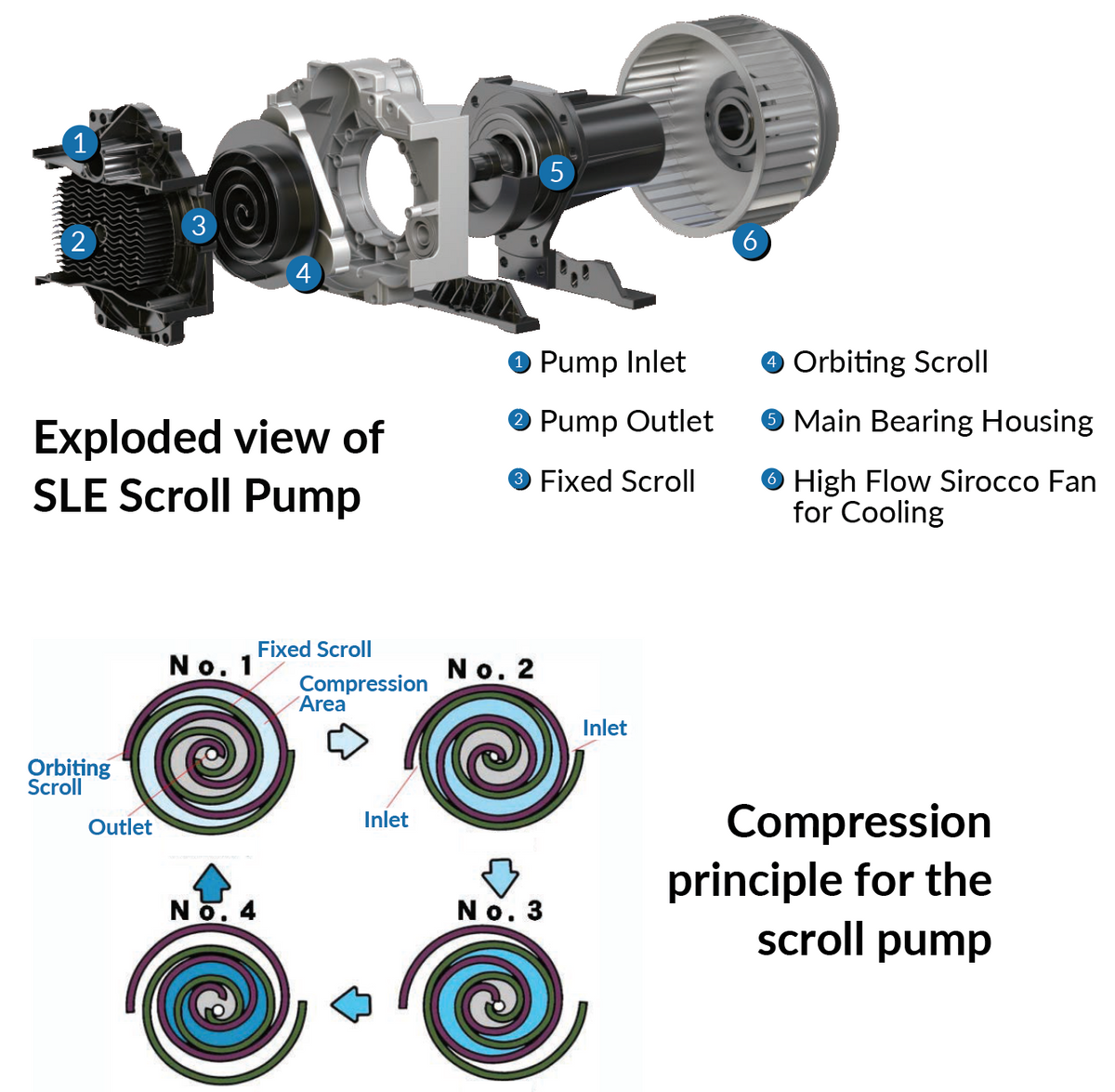 Anest Iwata SLE Oil-Less Scroll Enclosed Air Compressors