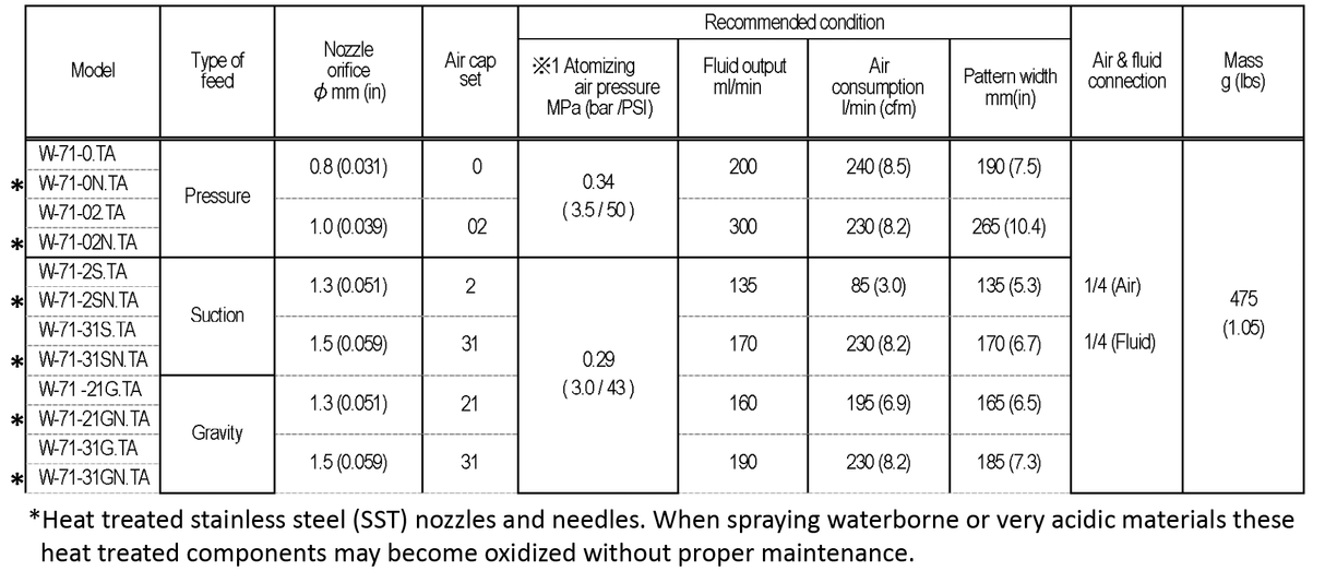 Anest Iwata W-71 Spray Gun - Total Finishing Supplies