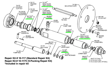 C.A. Technologies Repair Kit - 14:1 Fluid Section - Total Finishing Supplies