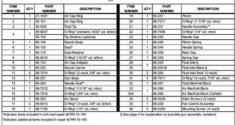 Complete Repair Kit Auto Bobcat - Total Finishing Supplies