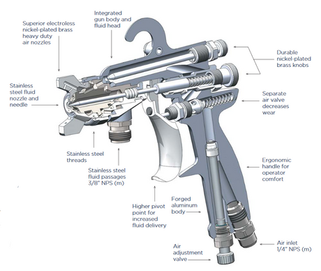 Binks 2100 Series Conventional Spray Gun - Total Finishing Supplies