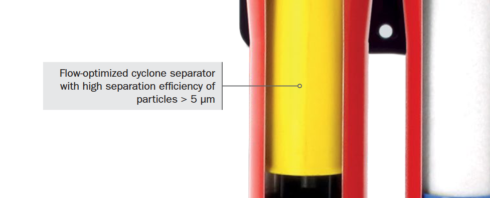 SATA Filter 500 Series - Total Finishing Supplies