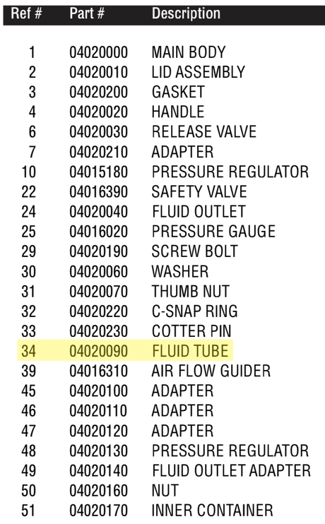 Fluid Tube - Total Finishing Supplies