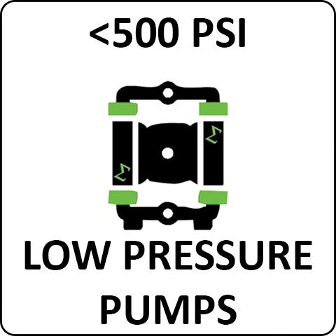 Low Pressure Pumps - Total Finishing Supplies