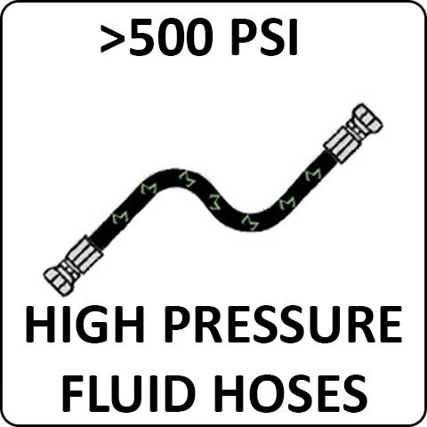 High Pressure Fluid Hoses - Total Finishing Supplies