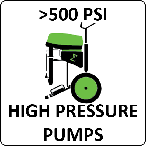 High Pressure Pumps - Total Finishing Supplies