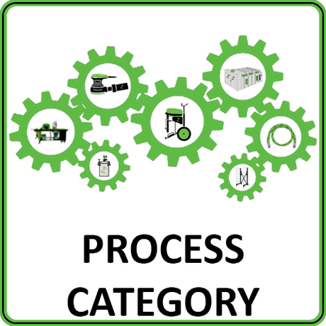 Process Category