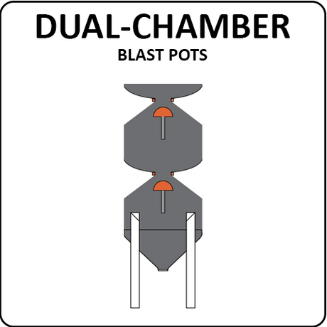 Pirate Brand Dual-Chamber Blast Pots