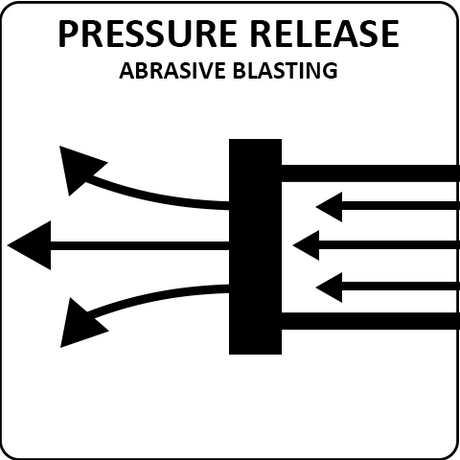 Pirate Brand Pressure Release Blast Pots