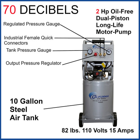 California Air Tools 2.0 HP, 10 Gal. Ultra Quiet Air Compressor - Total Finishing Supplies