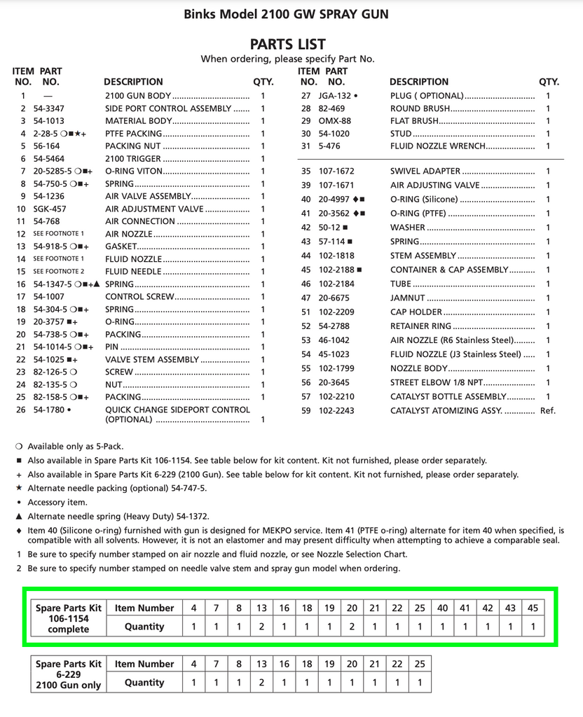 Complete Spare Parts Kit, Binks Model 2100 GW Plural Component Spray Gun - Total Finishing Supplies