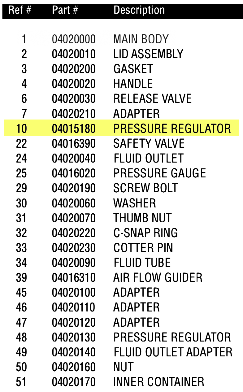 Anest Iwata PET10 - Pressure Regulator For Tank - Total Finishing Supplies