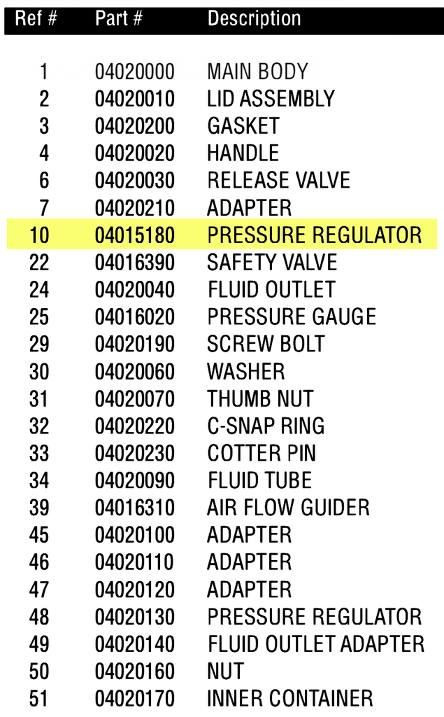 Anest Iwata PET10 - Pressure Regulator For Tank - Total Finishing Supplies