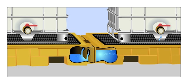 UltraTech Ultra-Modular IBC Spill Pallet® - Outdoor Model