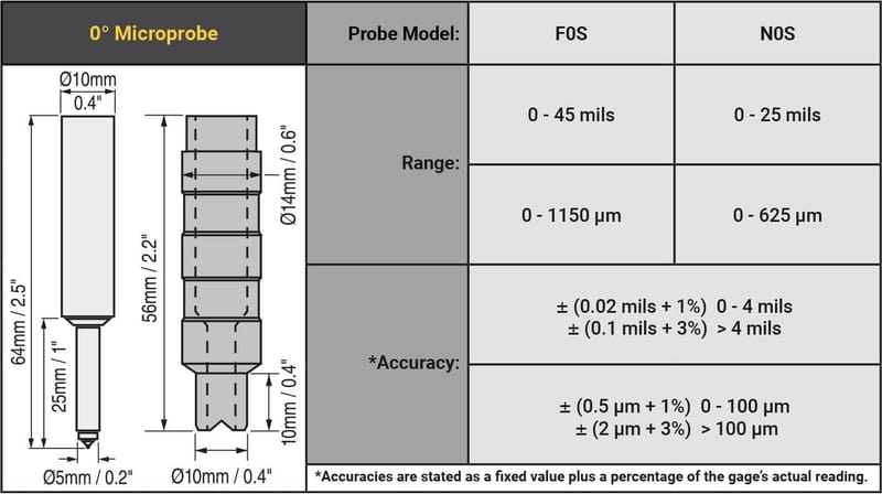 DeFelsko Cabled 0° Microprobes; PosiTector 6000 - Total Finishing Supplies