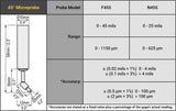 DeFelsko Cabled 45° Microprobes; PosiTector 6000 - Total Finishing Supplies