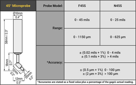DeFelsko Cabled 45° Microprobes; PosiTector 6000 - Total Finishing Supplies