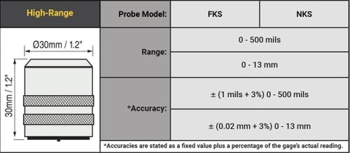 DeFelsko High-Range Probes; PosiTector 6000 - Total Finishing Supplies