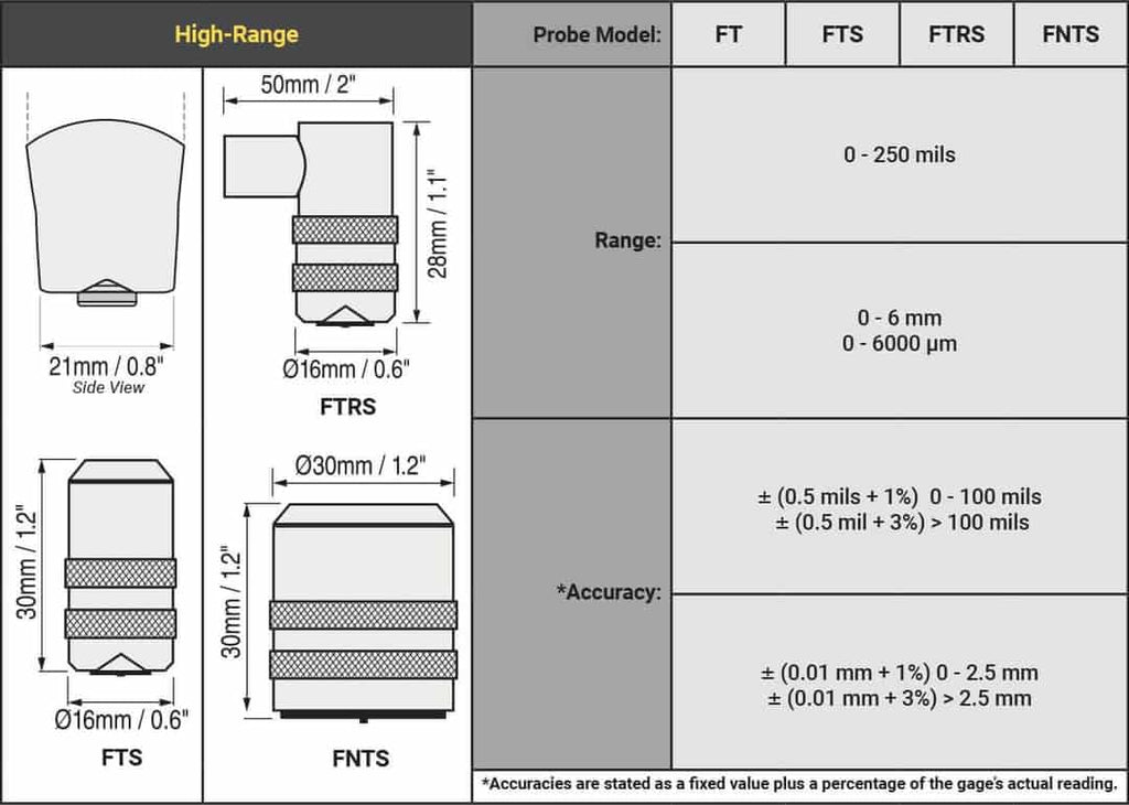 DeFelsko High-Range Probes; PosiTector 6000 - Total Finishing Supplies