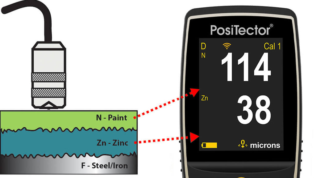 DeFelsko Cabled FNDS Probe for Duplex Coatings; PosiTector 6000 - Total Finishing Supplies