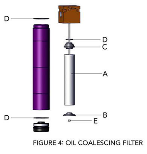 Tsunami Oil Coalescing Filters Service Kits - Total Finishing Supplies