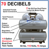 California Air Tools 2.0 HP, 4.6 Gal. Ultra Quiet Air Compressor - Total Finishing Supplies