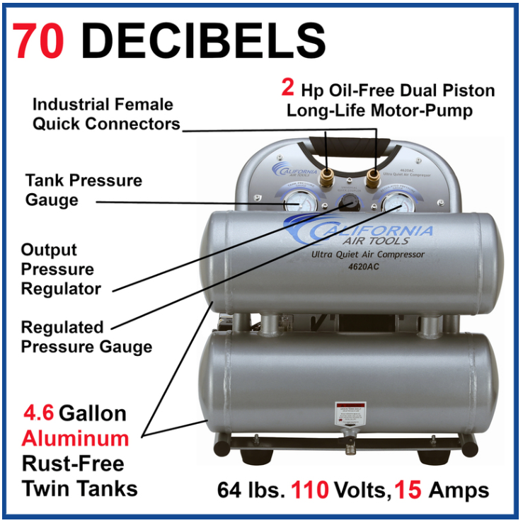 California Air Tools 2.0 HP, 4.6 Gal. Ultra Quiet Air Compressor - Total Finishing Supplies