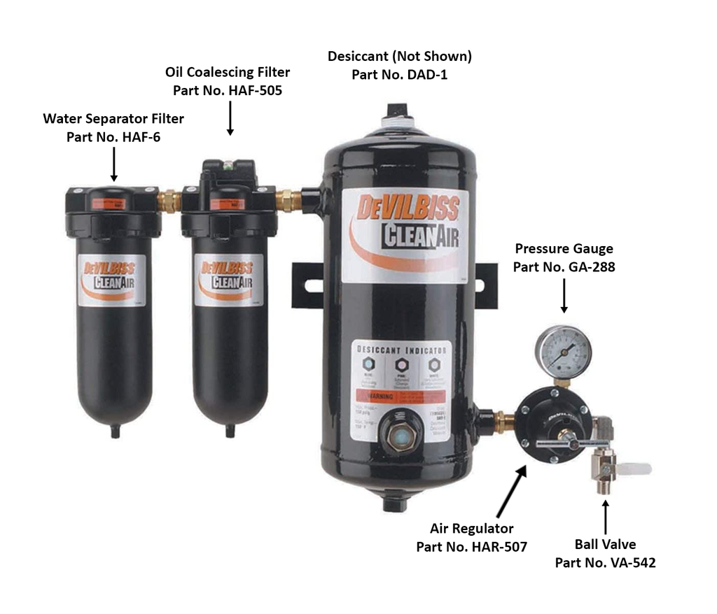 DeVilbiss DAD500 3-Stage Desiccant Dryer Unit - Total Finishing Supplies