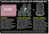 Pirate Brand - 1-1/4" Tungsten Carbide Entry Nozzle, Brass THD for use with 1-1/4" Blast Hose