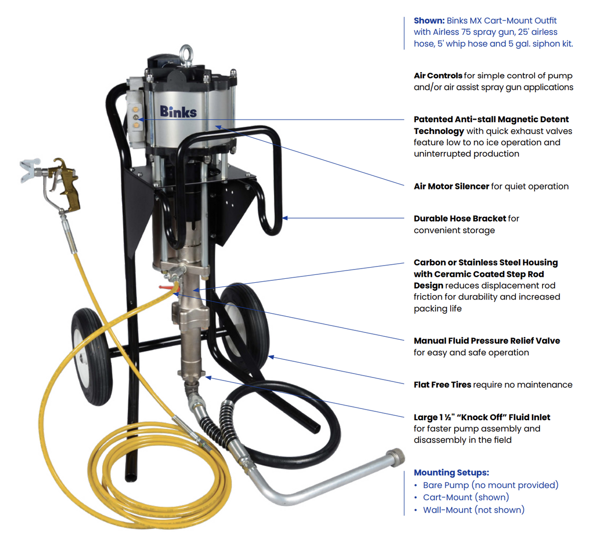 Binks MX Series Airless Spray Pump Package (Various Options)