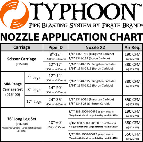 Pirate Brand - Medium Range Carriage Set, Optional, for the Typhoon™ Pipe Blaster, 12" to 36"