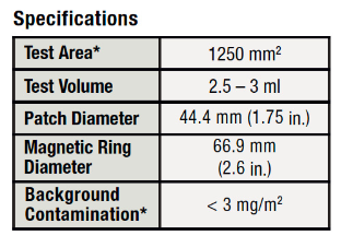 DeFelsko PosiPatch™ - Total Finishing Supplies