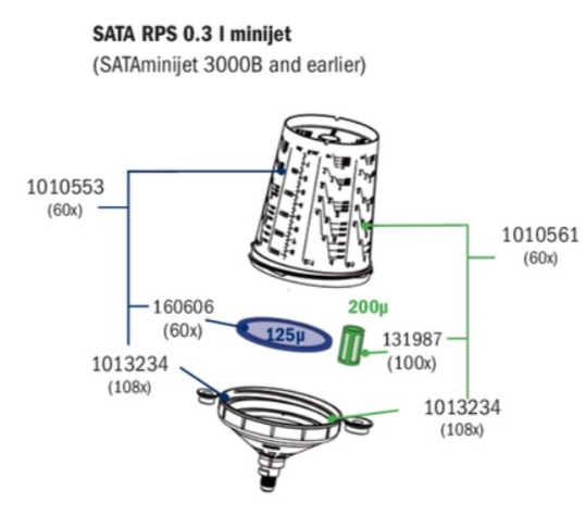 SATA RPS Cup System Spare Lids For 0.3 L Minijet (108 Pcs) - Total Finishing Supplies