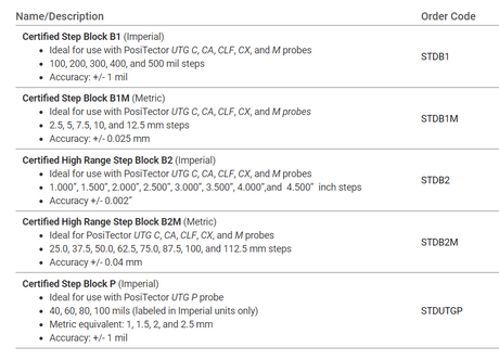DeFelsko Certified Step Blocks - Total Finishing Supplies