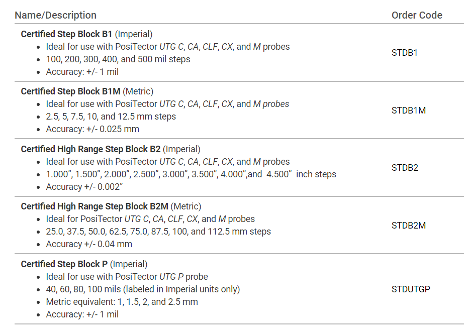 DeFelsko Certified Step Blocks - Total Finishing Supplies